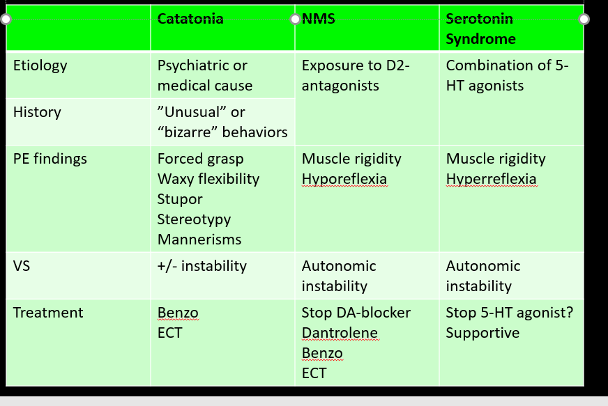 Catatonia Flashcards | Memorang