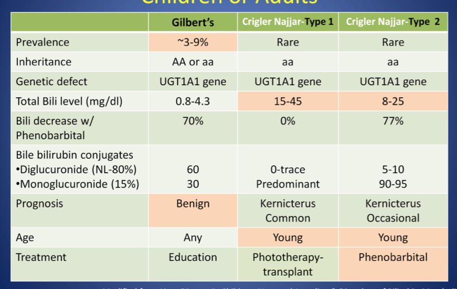 BilirubinJaundiceCholestasis Flashcards Memorang