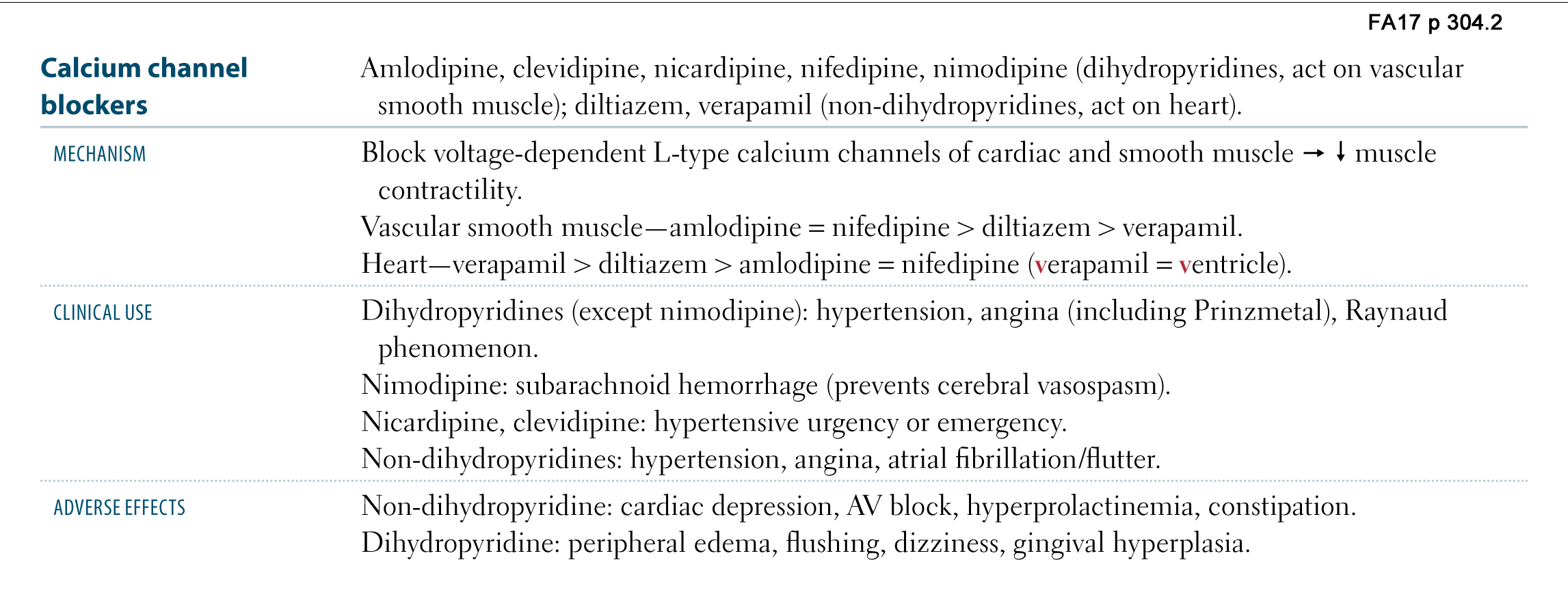 Cardiovascular Pharmacology Calcium Channel Blockers Flashcards Memorang