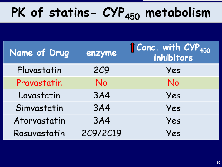 Statins Flashcards Memorang