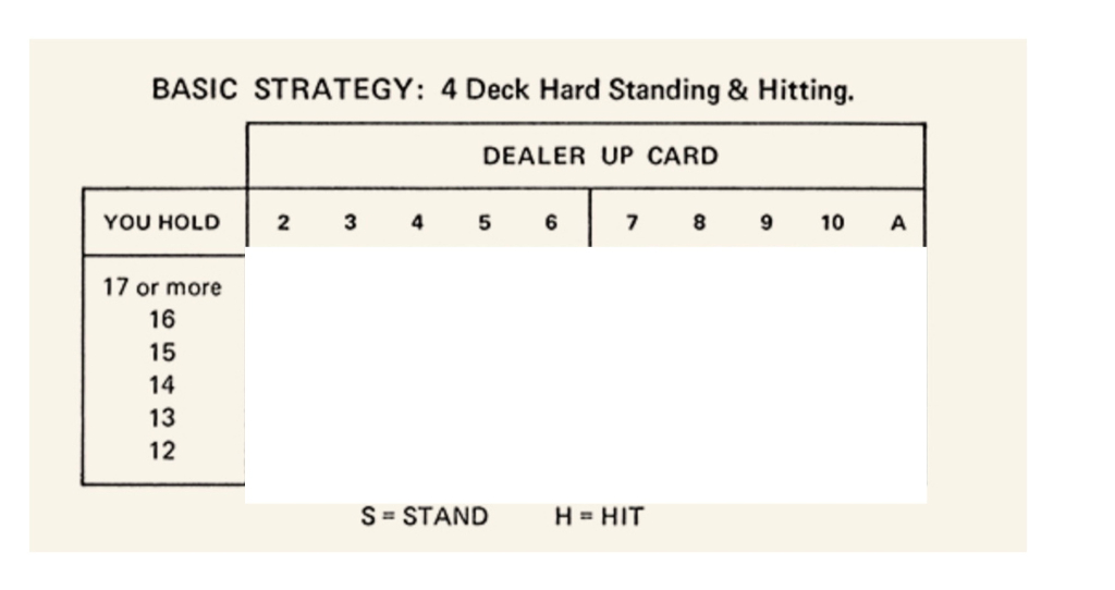 Blackjack Flashcards Memorang