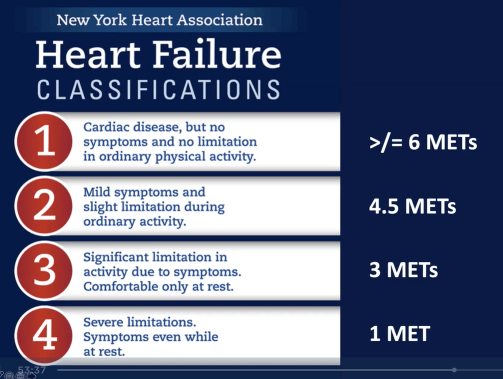 Class Iii Or Class Iv Cardiac
