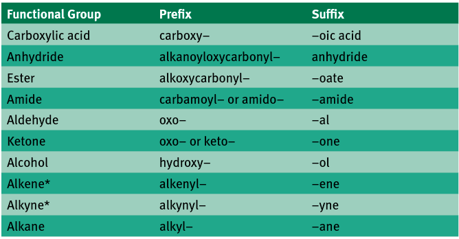 Organic Chemistry Functional Groups Mcat