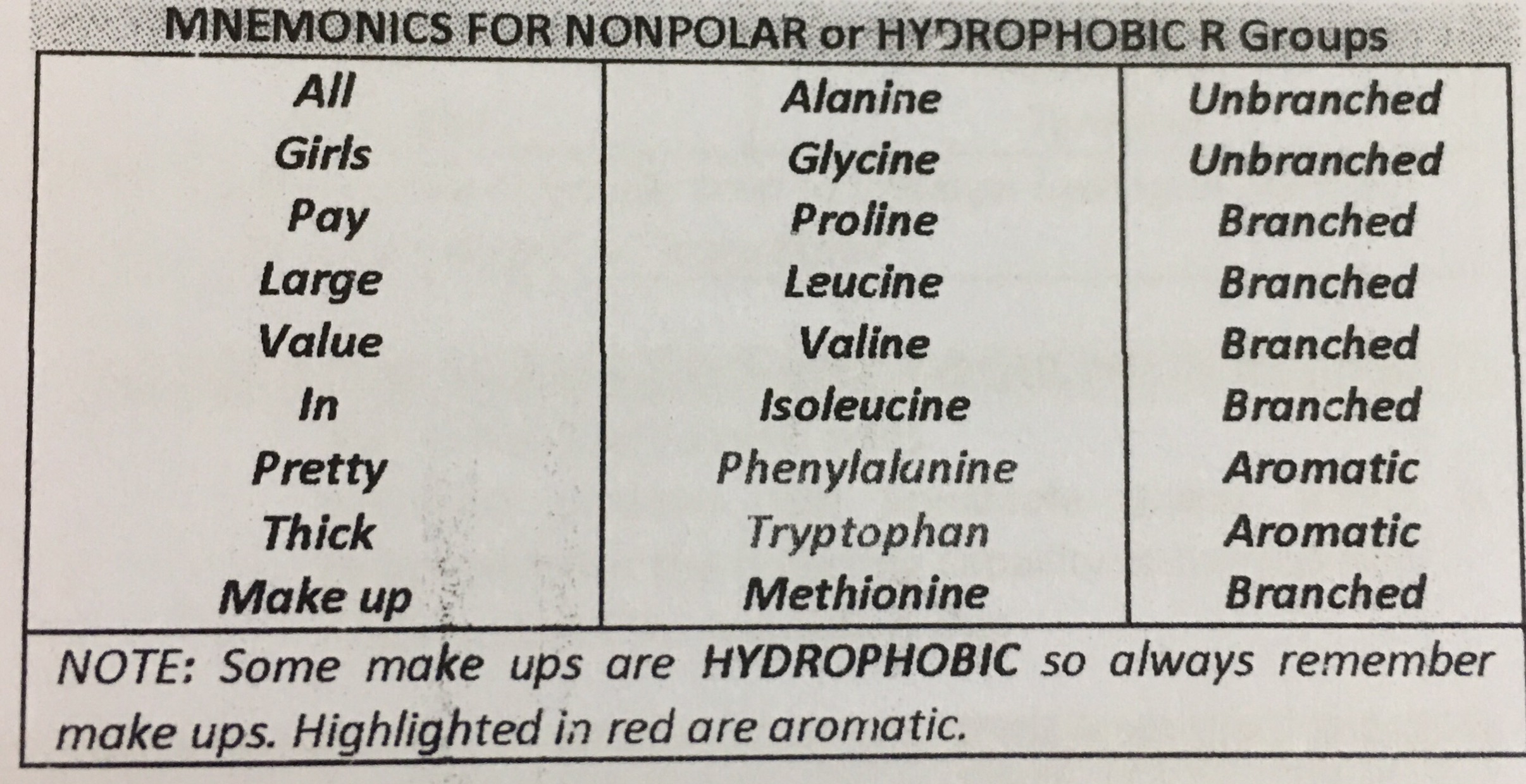 Hydrophobic amino acids mnemonec - surveypsawe