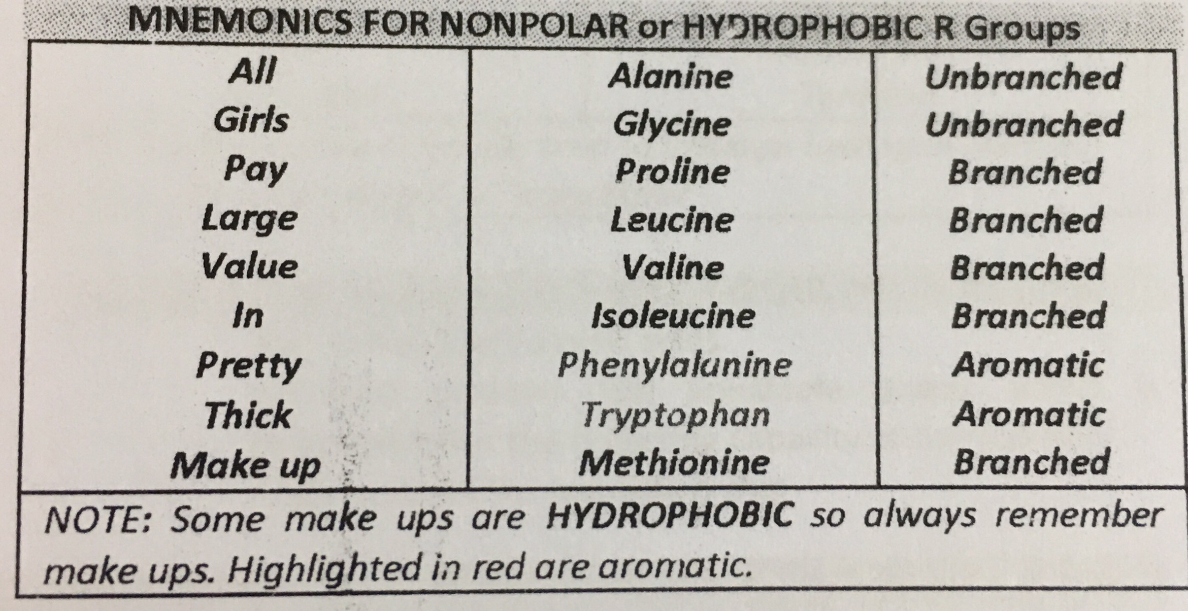 hydrophobic amino acids mnuemonic hydrophobic amino acids mnuemonic