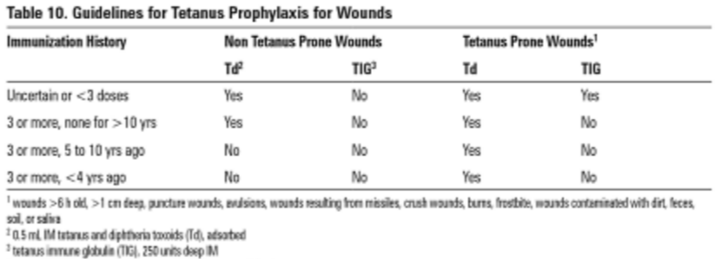 tetanus-flashcards-memorang