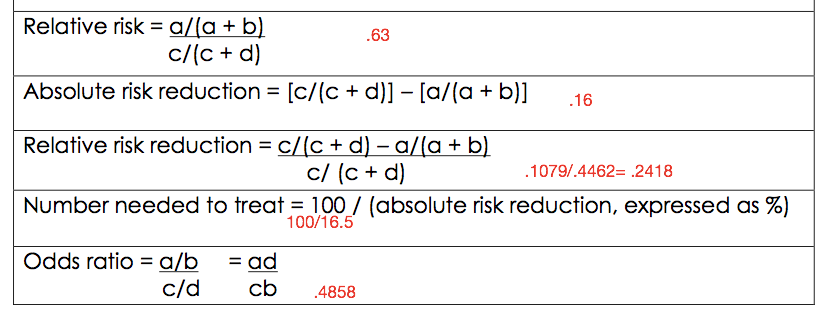 Ebm Flashcards Memorang