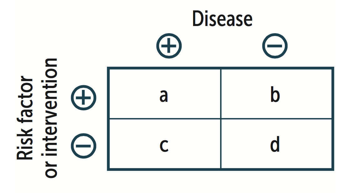 Biostats Equations Flashcards Memorang